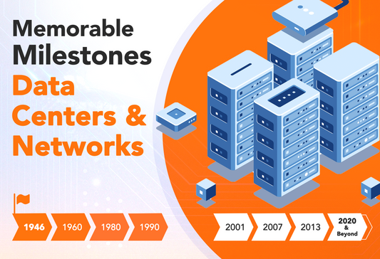 Memorable milestones - Data Centers and Networks